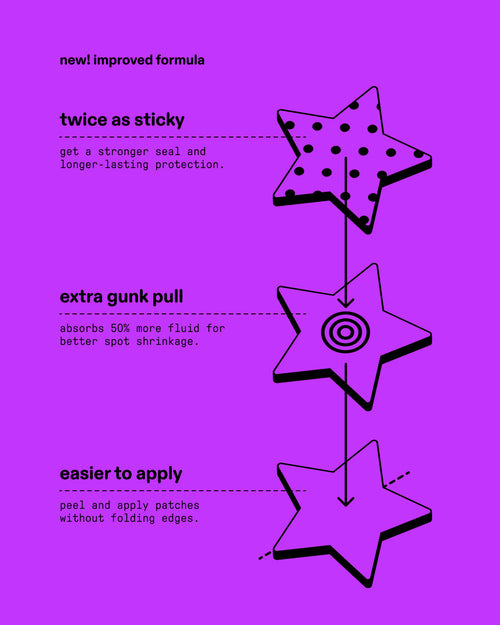 Patch improvement guide for Starface Hydro-Star® pimple patches. Twice as sticky, extra gunk pull, and easier to apply.