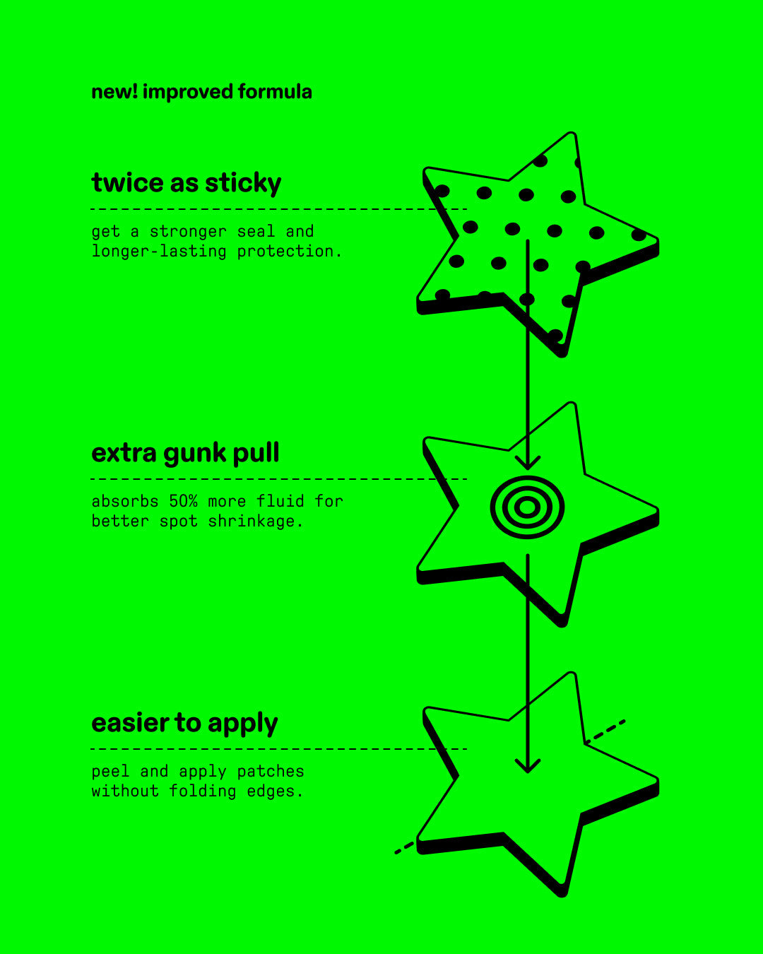 Patch improvement guide for Starface Hydro-Star® patches. Twice as sticky, extra gunk pull, and easier to apply.