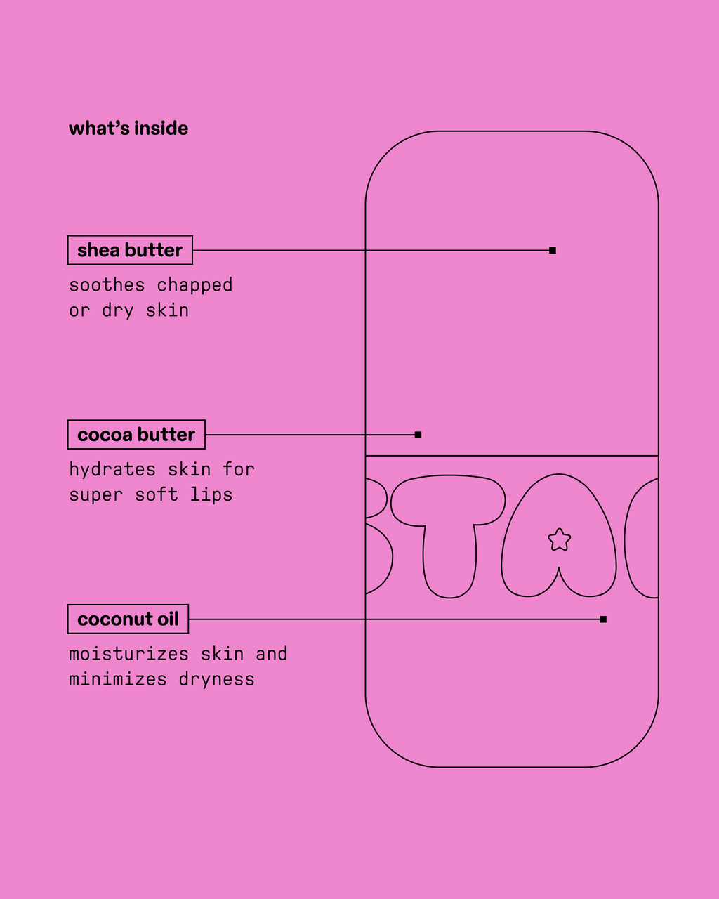 Ingredient guide for Starface Star Balm® Bubblegum Bliss lip balm. Made with shea, cocoa butter and coconut oil.