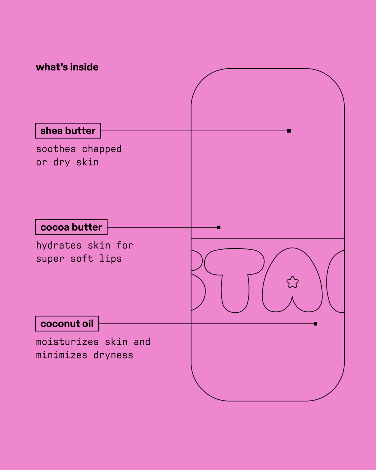 Ingredient guide for Starface Star Balm® Bubblegum Bliss lip balm. Made with shea, cocoa butter and coconut oil.