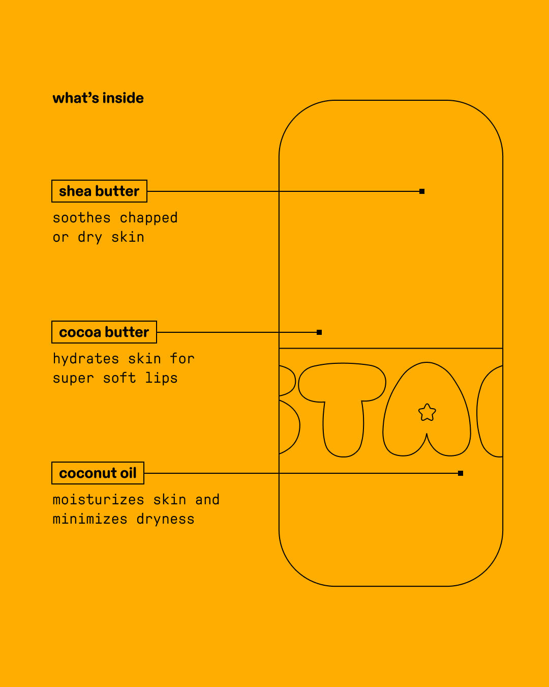 Ingredient guide for Starface Star Balm® Mango Mania lip balm. Made with shea butter, cocoa butter and coconut oil.
