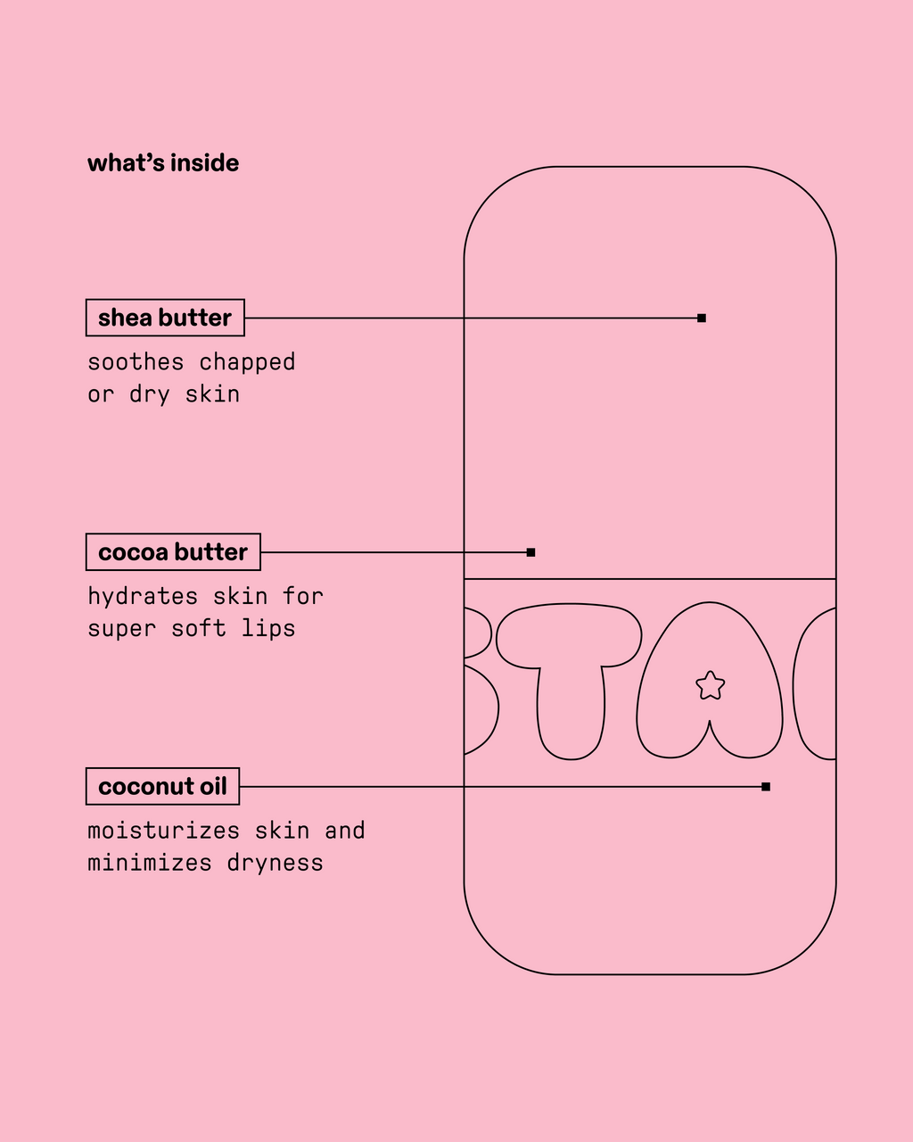 Ingredient guide for Starface Star Balm® Perfectly Peachy lip balm. Made with shea, cocoa butter and coconut oil.