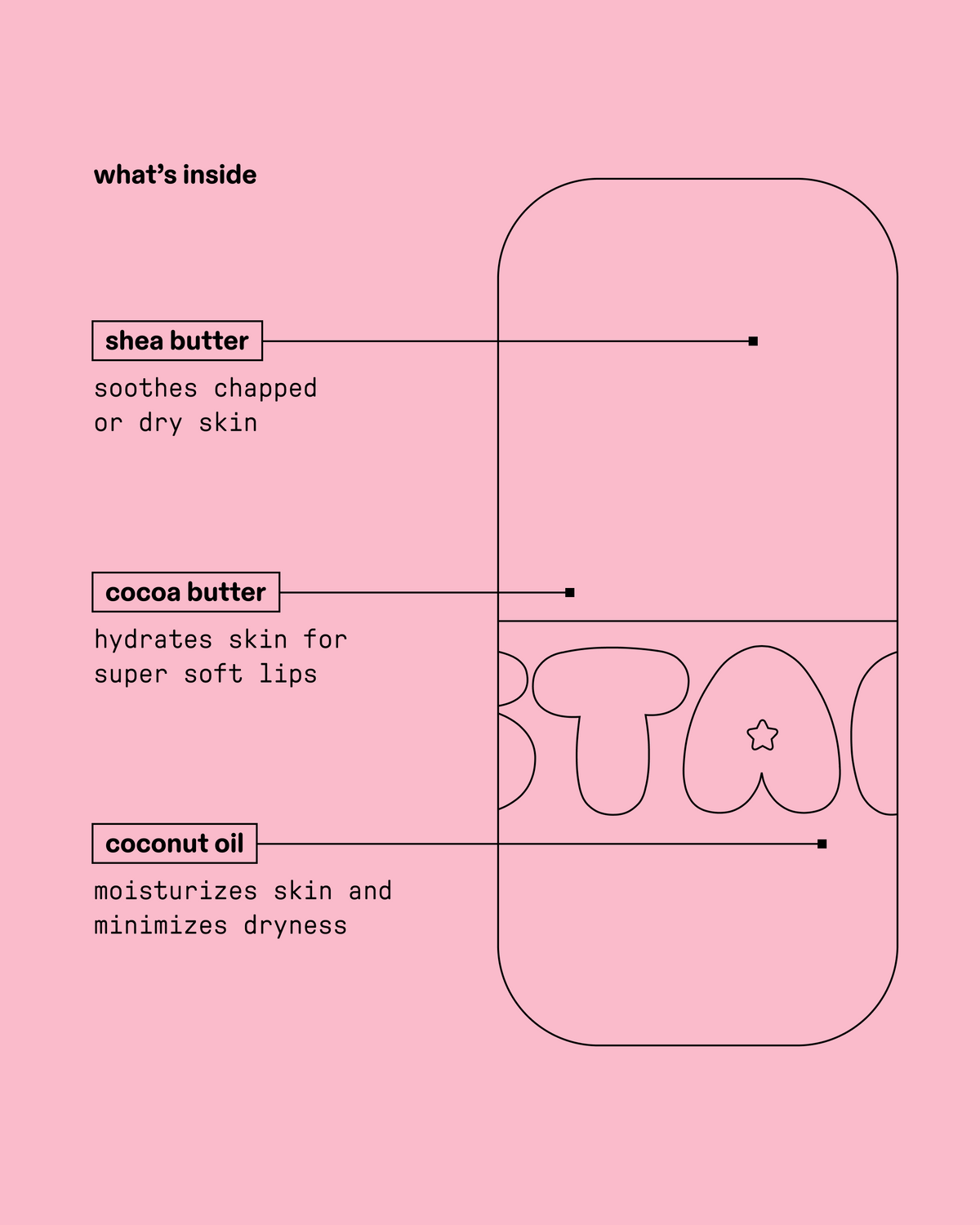 Ingredient guide for Starface Star Balm® Perfectly Peachy lip balm. Made with shea, cocoa butter and coconut oil.
