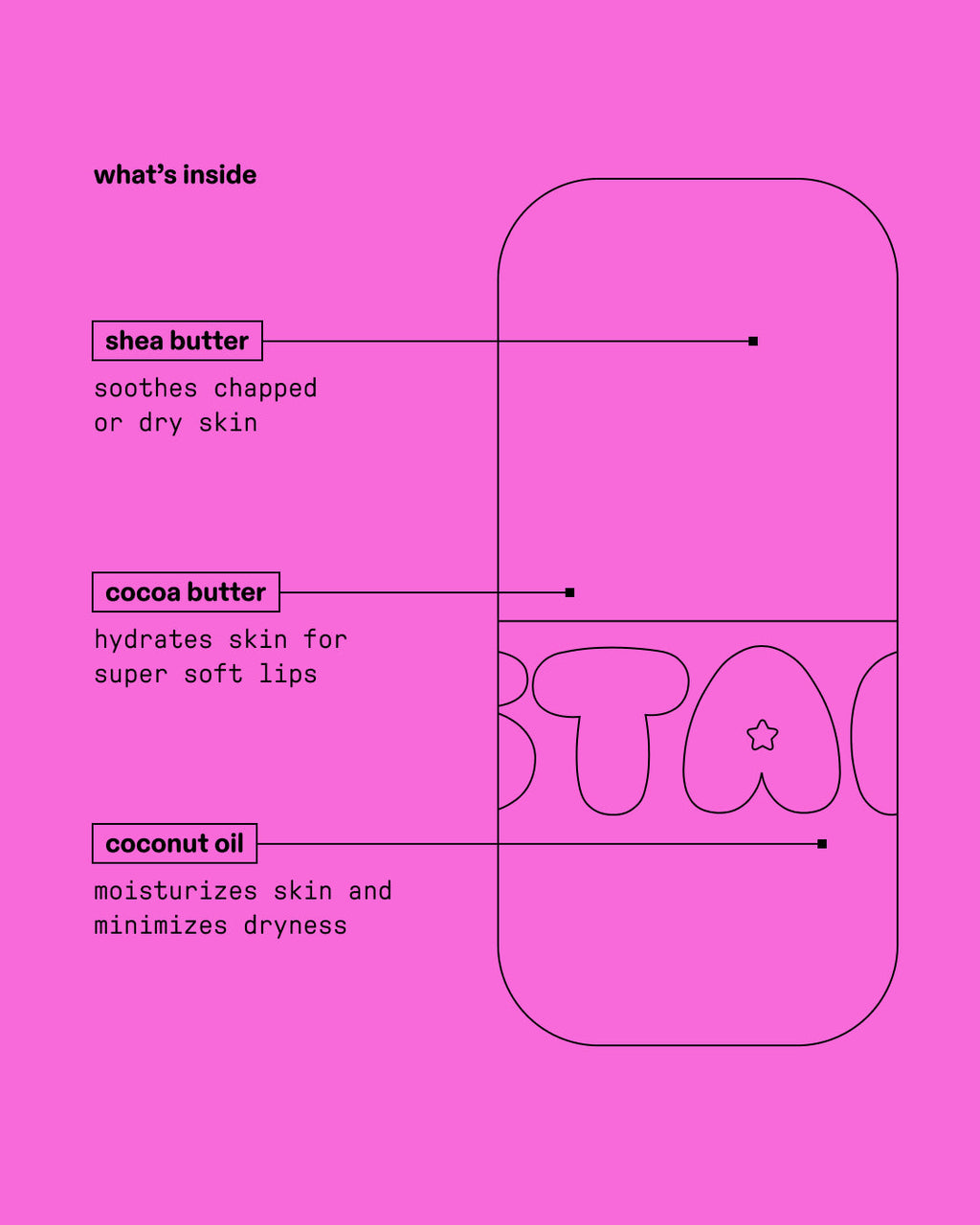 Ingredient guide for Starface Star Balm® Starfruit lip balm. Made with shea butter, cocoa butter and coconut oil.